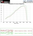 Décatalyseur Akrapovic ZX10R 2016 + reprogrammation