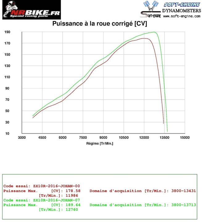 Décatalyseur Akrapovic ZX10R 2016 + reprogrammation