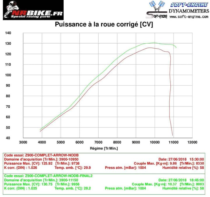 Exemple avec ligne complete arrow + filtre a air BMC (sans db killer)