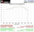 Exemple avec ligne complète Arrow + filtre à air BMC (sans db killer)