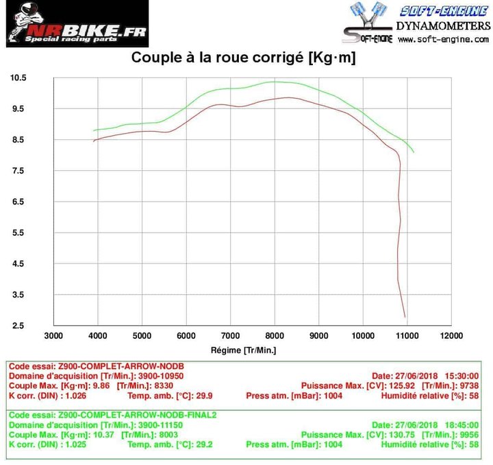 Exemple avec ligne complète Arrow + filtre à air BMC (sans db killer)