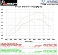 Reprogrammation boitier ECU KAWASAKI H2 SX 2018-2020