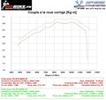 Reprogrammation BOITIER ECU YAMAHA R3 2018-2021
