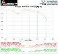 Reprogrammation YAMAHA XTZ 1200  Super Ténéré  2017-2023