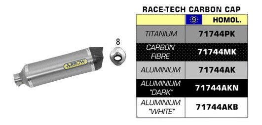 DEMI-LIGNE ARROW APRILIA RSV4 1000 2015-2020
