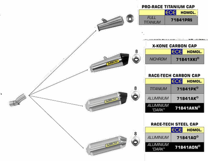 SILENCIEUX ARROW POUR ZX-10R 2016-2019