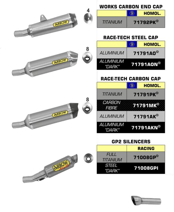 SILENCIEUX ARROW POUR GSX-R 1000 2012-2016