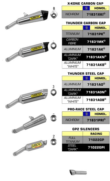 SILENCIEUX ARROW POUR YZF R3 / YZF R25 2015-2016