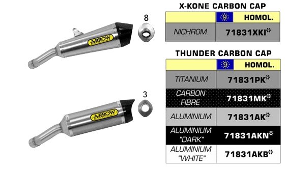 SILENCIEUX ARROW POUR YZF R3  2017-2018