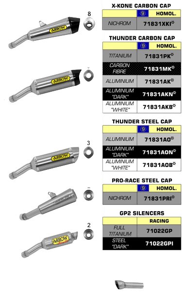 SILENCIEUX ARROW POUR YZF R3  2017-2018