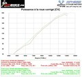 Reprogrammation Kawasaki ZX10R 2019-2020