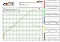 Ligne Échappement Complète ZARD DM5 pour DUCATI PANIGALE V4 (ZD1100STKR)