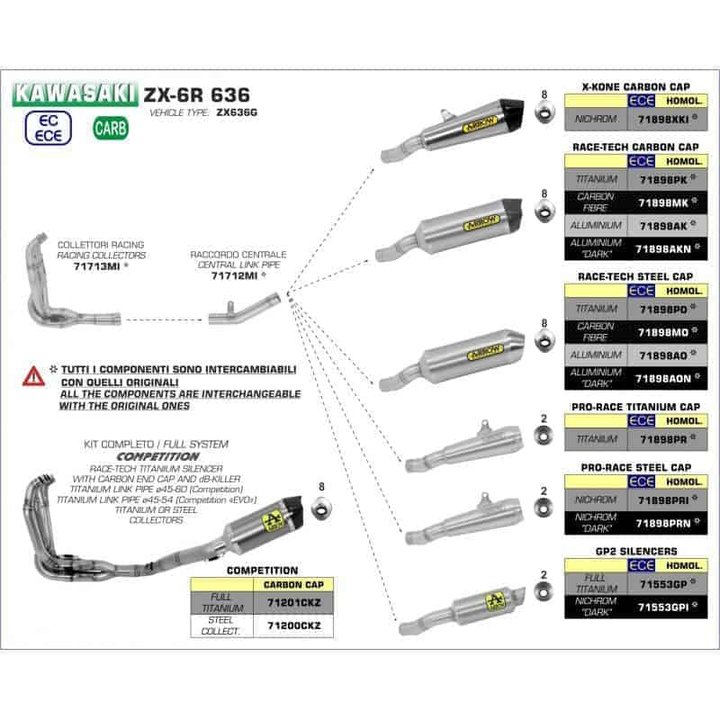 COLLECTEUR RACING ARROW POUR ZX-6R 636 19-20