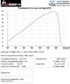 Reprogrammation ECU BMW S1000RR HP4 2009-2014