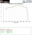COUPLE A LA ROUE ARRIERE AVEC LIGNE COMPLETE (MOTEUR + 12.5%)