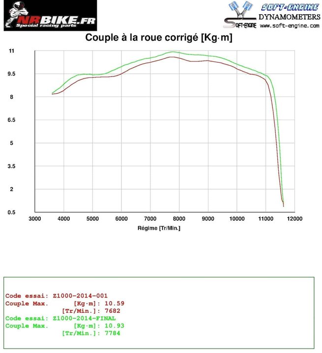 COUPLE A LA ROUE ARRIERE AVEC LIGNE COMPLETE (MOTEUR + 12.5%)