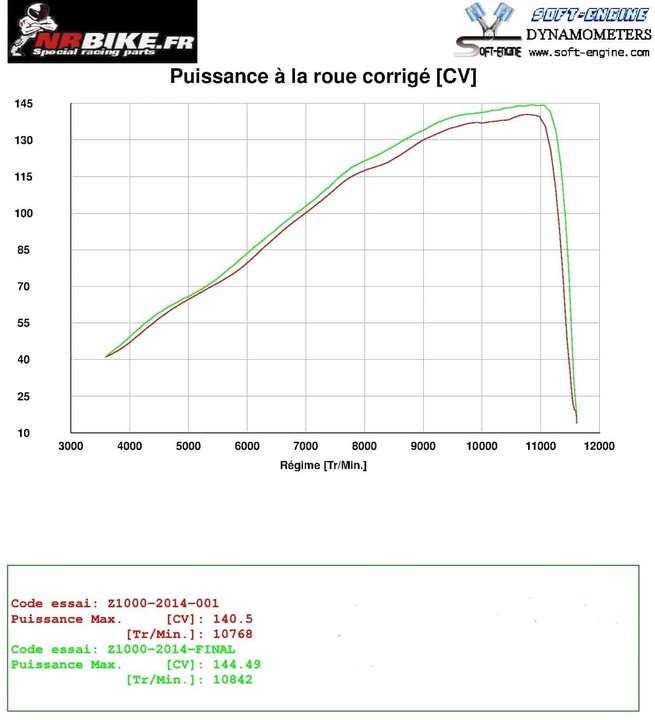 PUISSANCE A LA ROUE ARRIÈRE AVEC LIGNE COMPLÈTE (MOTEUR + 12.5%)
