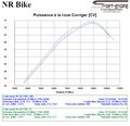 Reprogrammation ECU Yamaha YZF-R7 2021-2024 A2