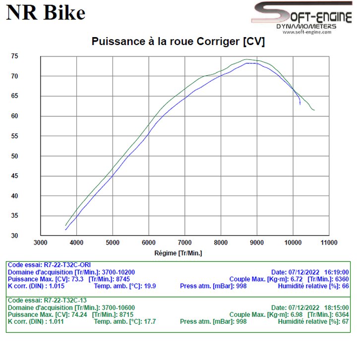 Reprogrammation ECU Yamaha YZF-R7 2021-2024 A2