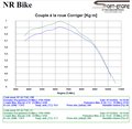 Reprogrammation ECU Yamaha YZF-R7 2021-2024 A2