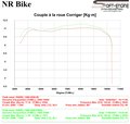 Reprogrammation ECU Ducati X-Diavel 1262 16-21