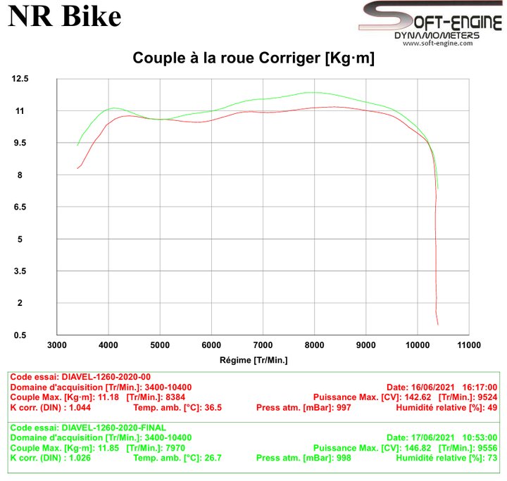 Reprogrammation ECU Ducati X-Diavel 1262 16-21