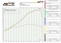 LIGNE COMPLÈTE ZARD TITANE 899 - 959 PANIGALE (ZD959TKR)