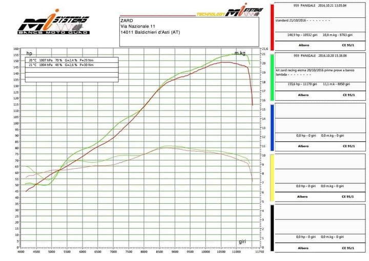 LIGNE COMPLÈTE ZARD TITANE 899 - 959 PANIGALE (ZD959TKR)