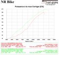 Reprogrammation ECU Honda CBR1000 RR-R 2020-2023