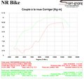 Reprogrammation ECU Honda CBR1000 RR-R 2020-2023