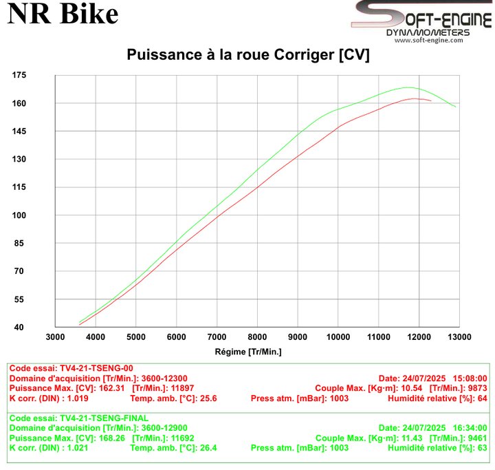Reprogrammation ECU Aprilia Tuono V4 2021-2024