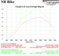 Reprogrammation ECU Aprilia Tuono V4 2021-2024