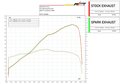 Silencieux Spark DAKAR Euro5 pour Aprilia Tuareg 660 (GAP0501)