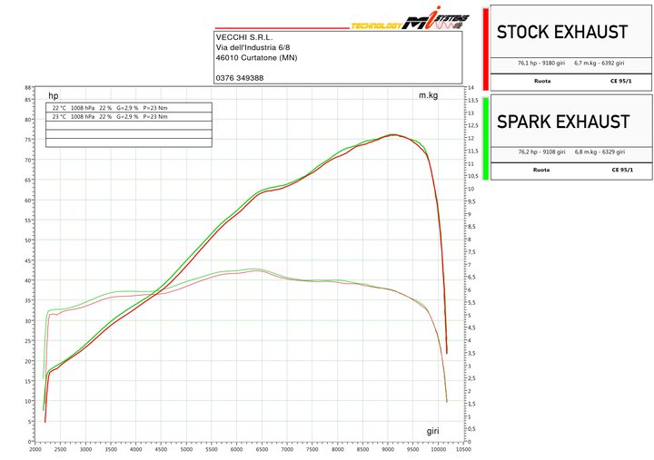 Silencieux Spark DAKAR Euro5 pour Aprilia Tuareg 660 (GAP0501)