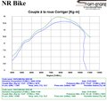 moto entierement d'origine