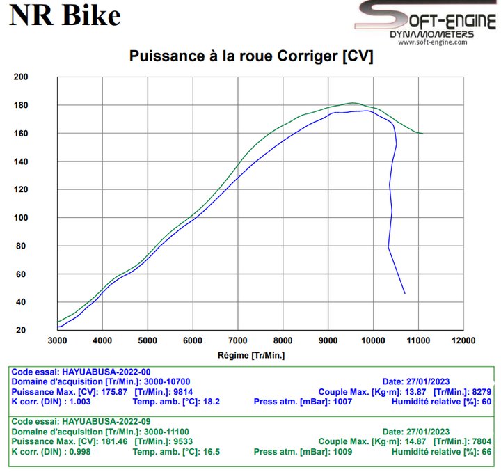 moto entierement d'origine
