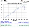 Reprogrammation ECU Yamaha MT-10 MT-10 SP 22-25