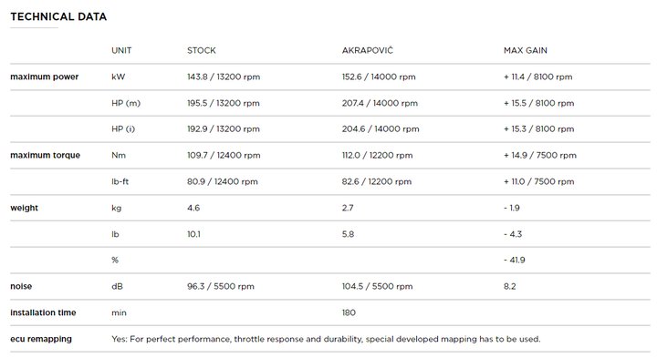 Collecteur titane Akrapovic honda CBR1000RR-R 2020-2023 (E-H10E2)