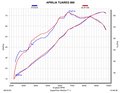Silencieux Akrapovic Aprilia Tuareg 660 (S-A6SO1-HGJT)