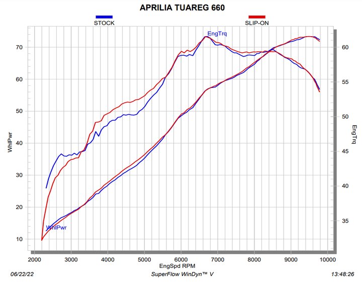 Silencieux Akrapovic Aprilia Tuareg 660 (S-A6SO1-HGJT)