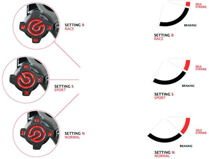 Maître-cylindre d'embrayage radial PR16 RCS RR CORSA CORTA (110E71150)