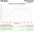 Reprogrammation BMW R 1300 GS 2024-2025