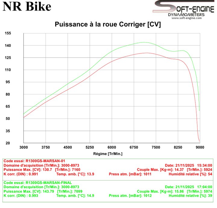 Reprogrammation BMW R 1300 GS 2024-2025