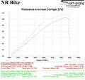 Reprogrammation Honda AFRICA TWIN 1100 2024-2025