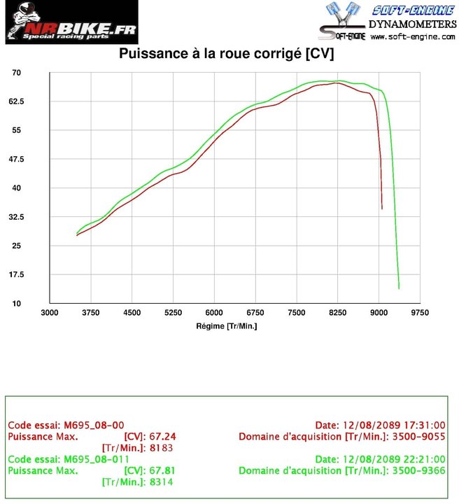 Comparaison avec map  "Ducati Perf" et map Nrbike ( 78cv moteur) 