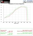 Reprogrammation ecu  Monster 796