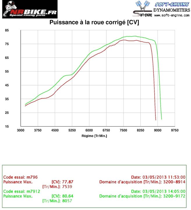 Reprogrammation ecu  Monster 796