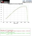 Reprogrammation boitier ECU HONDA CBR 1000 RR / SP 2008-2016
