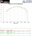 Reprogrammation boitier ECU HONDA CBR 1000 RR / SP 2008-2016