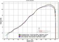 Ligne complete ARROW Replica SBK Competition Honda CBR600 RR